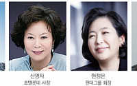 [대기업 연봉공개] 최은영 유수홀딩스 회장, 여성 CEO 보수 ‘톱’