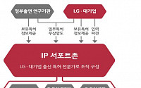 LG 충북창조경제혁신센터, 중기 특허지원 본격 나선다