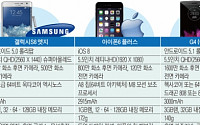 [짤막잇슈] 삼성 '갤럭시S6' 돌풍 불까…관건은 'LG G4'?
