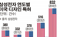[간추린 뉴스] '애플 소송전의 교훈' 삼성전자 美 디자인특허 확 늘었다