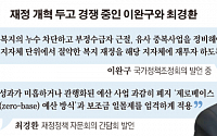 [간추린 뉴스]공직기강ㆍ재정개혁 광폭 행보…李 vs 崔 국정 주도권 경쟁 벌이나