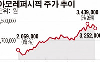 액면분할의 힘, 아모레퍼시픽 환산주가 ‘껑충’