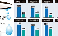 정유 4사, 여직원 연봉 “인색하네”… 남직원 대비 40~56% 수준
