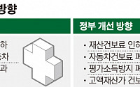 건보료, 부과대상 소득 확대-재산 등엔 축소·폐지 추진