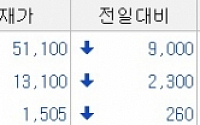 [오늘의 하한가]골프존유원홀딩스, 분할 재상장 첫날 ‘下’