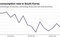 “고령화 딜레마에 빠진 한국은행, 금리 인하에도 소비 안 살아나”