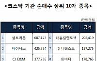 [코스닥 기관 순매수 상위 10개 종목]