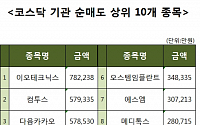 [코스닥 기관 순매도 상위 10개 종목]