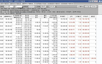 한강까지 갔던 개인투자자 최모씨, 실 계좌 공개 논란