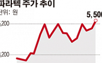 [SP]파라텍, 신형 ‘T형 스프링클러’ 상반기 해외 인증 전망