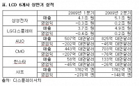 삼성전자·LGD, 글로벌 LCD시장서 '독주'