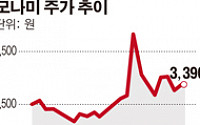 [SP]첫 유증나선 모나미, 차입금이 얼마나 쌓였길래