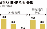 보험사, ‘미보고손해액’에 실적 먹구름