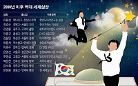 [피플 in 세종] 강만수·윤증현·김진표·이용섭… 장관 발탁 ‘승진코스’