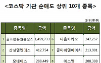 [코스닥 기관 순매도 상위 10개 종목]