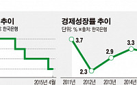 최경환·정치권을 향한 이주열의 반격