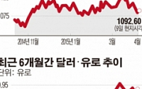 속보이는 미국, 한국 등 무역상대국 금융정책 맹비난...금리인상 앞두고 ‘쇼맨십’?