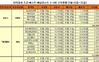 [투자정보] 치솟는 코스피 속 숨은 진주, “막강실적 저 PER주를 찾아라”