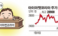 [SP]아이마켓코리아, 갤럭시S6 숨은 수혜주 부각… 실적 급등 전망