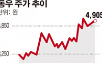 [SP]동우 관계사, 10조 매출 中 BGX그룹과 수출 협의…검역 진행 중