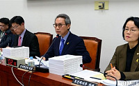 [포토]공무원연금개혁 특위, '답변하는 이근면 인사혁신처장'