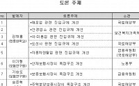 공정위, 시장구조 왜곡 업종 진입 규제 정비