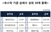 [코스닥 기관 순매수 상위 10개 종목]