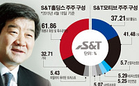 물 들어오자 노 젓는 최평규 S&amp;T 회장 “사상 첫 중간배당 검토”