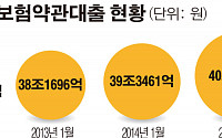 [간추린 뉴스] 최고 9% 금리에도 보험약관대출 늘었다