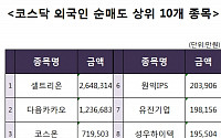 [코스닥 외국인 순매도 상위 10개 종목]