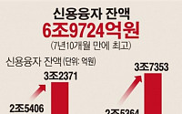 [데이터뉴스] 증시 활활… 신용융자 잔액 7년10개월 만에 최고치로