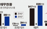 [간추린 뉴스] 서희건설 현금 흐름 ‘이상징후’… 왜?