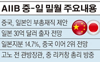 'AIIB' 둘러싼 삼국…중일 밀월 속 한국만 ‘속앓이’