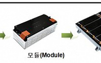 삼성SDI, 특화제품으로 中 전기차 시장 공략