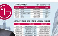 [대기업 경영승계 대해부] 4세 시대 준비하는 LG… ‘1조 승계자금’ 확보가 관건