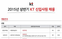 KT 채용, 오후 6시 접수 마감 ‘서둘러야’… 지원 자격은?