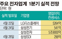 내일부터 전자업계 ‘어닝시즌’… 삼성은 ‘본진’, LG는 ‘계열사’ 웃는다