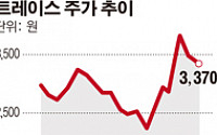 트레이스, 차량용 결제인증용 디지타이저 사업 착수