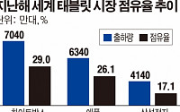 [간추린 뉴스] 삼성전자 태블릿 '중저가ㆍ디자인'으로 승부