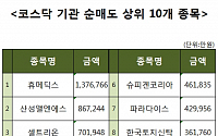 [코스닥 기관 순매도 상위 10개 종목]