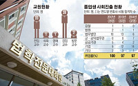 [한국의 로스쿨] 서강대 로스쿨, 기업 전문 법조인 양성… 2년 연속 97% 취업률