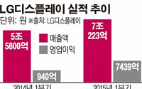 [종합] LGD, 1분기 어닝 서프라이즈… “올해 대형 LCD 전략ㆍOLED 성과”