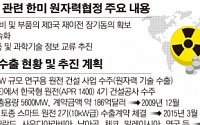 [한미원자력협정 타결] “한국형 원전ㆍ기술 수출에 호재”
