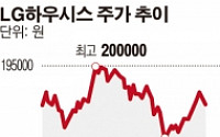 [SP]건설경기 회복에 LG하우시스, 1400억원 '통 큰 투자'