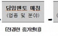 전경련·미래부, 창조아이디어 300개 원석 발굴해 보석 만든다