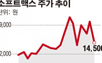 소프트맥스, 서비스 역량 강화를 위한 전환사채(CB) 발행