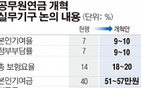 공무원연금 개혁 실무기구 26일 막판 조율