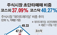 [데이터뉴스] 증시 활황…코스피 초단타매매 급증