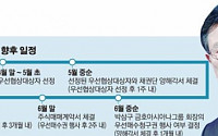 금호산업 오늘 본입찰… 김상열의 자금동원력이냐, 박삼구의 우선매수권이냐