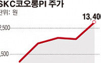 SKC코오롱PI, 창사이래 분기 최대 판매량ㆍ매출액 달성
